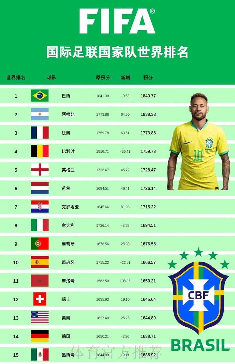 全面盘点热门世界杯下注网站排行