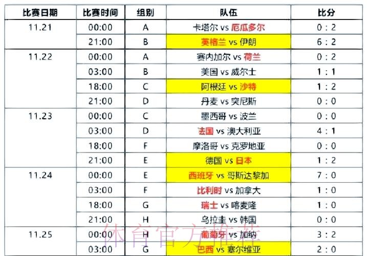世界杯比分最新动态与精彩回顾
