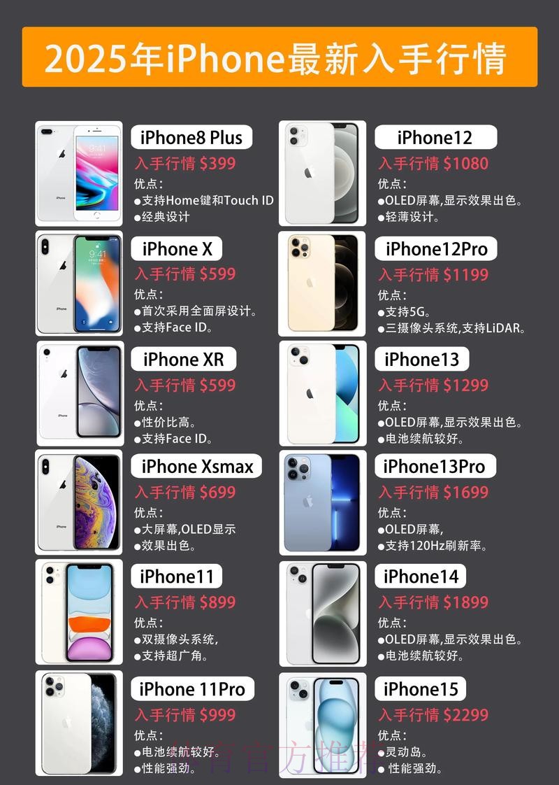 世界杯预测：苹果设备选择解析